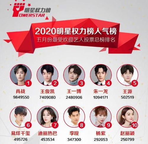 07月明星人气榜,璀璨星辉，人气巅峰盘点