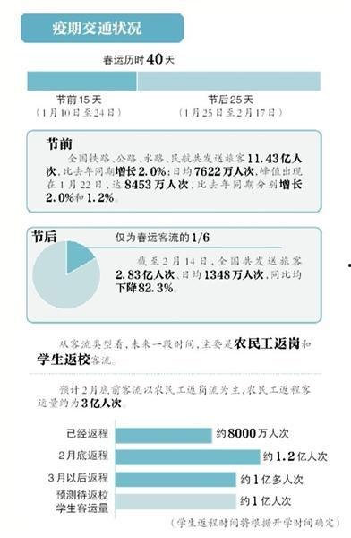 今日头条春运客流量,全国各大车站人潮涌动，迁徙大军踏上回家路